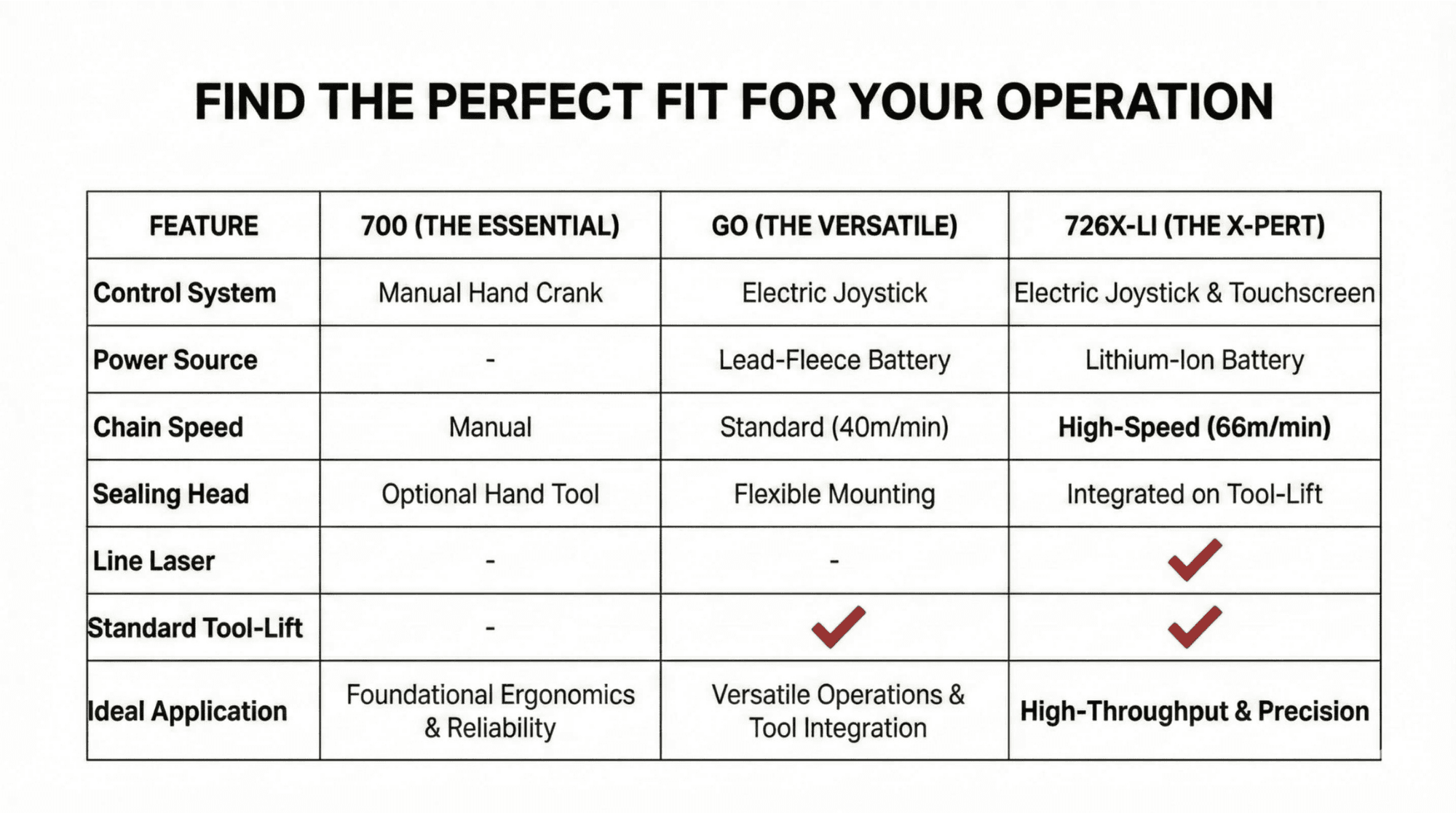 ErgoPack model comparison